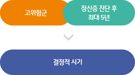 조기정신증 이미지